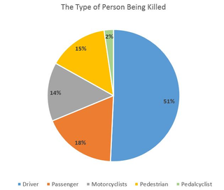 Illustration for article titled A Look at How We Crash and Died in 2013